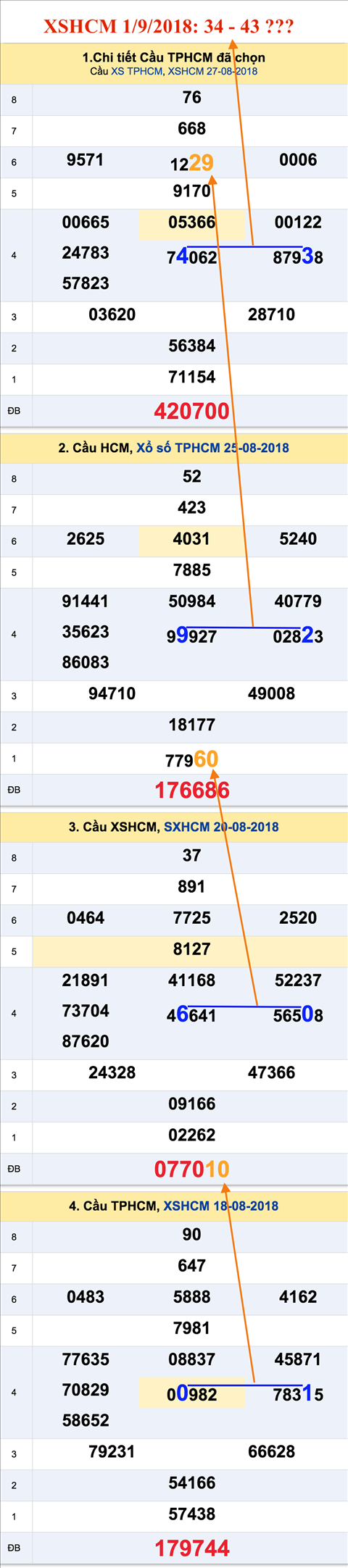 Tham khao An so XSHCM 1-9-2018